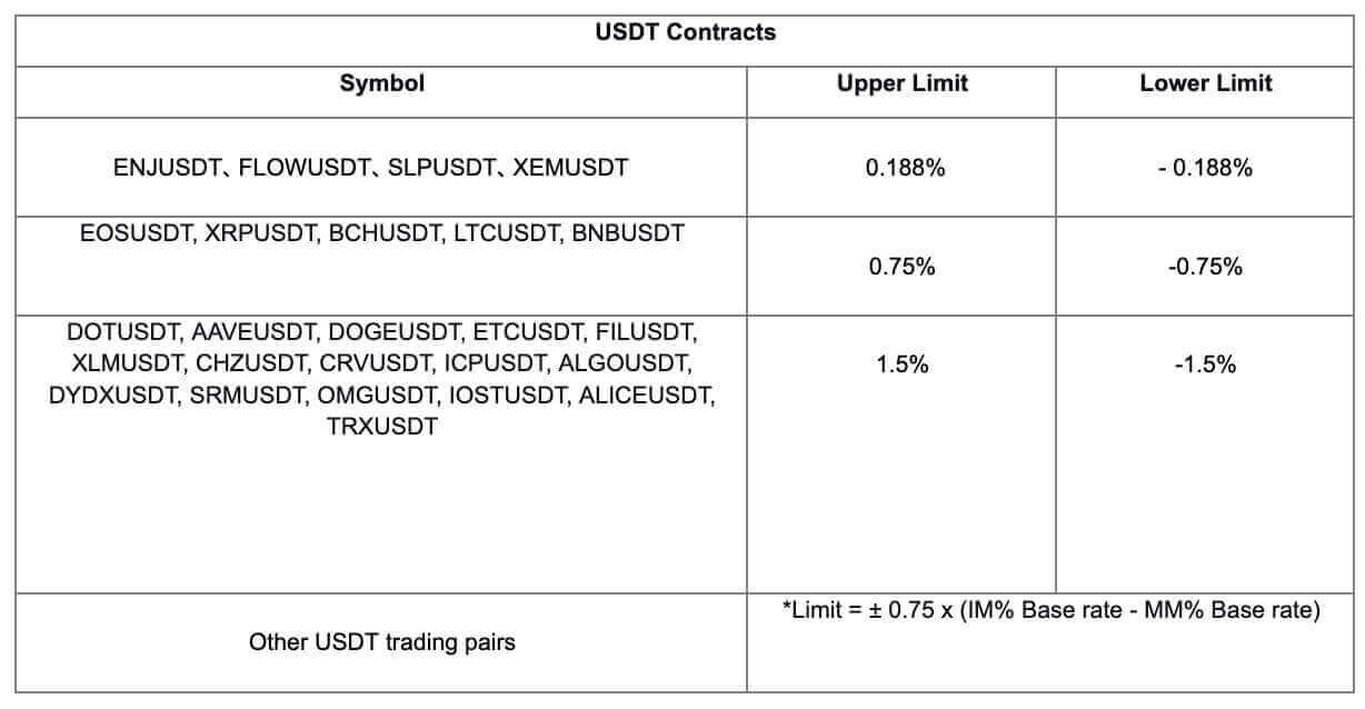 ຄຳຖາມທີ່ຖາມເລື້ອຍໆ (FAQ) ໃນ Zoomex ຄຳຖາມທີ່ຖາມເລື້ອຍໆ (FAQ) ໃນ Zoomex