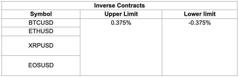 ຄຳຖາມທີ່ຖາມເລື້ອຍໆ (FAQ) ໃນ Zoomex ຄຳຖາມທີ່ຖາມເລື້ອຍໆ (FAQ) ໃນ Zoomex